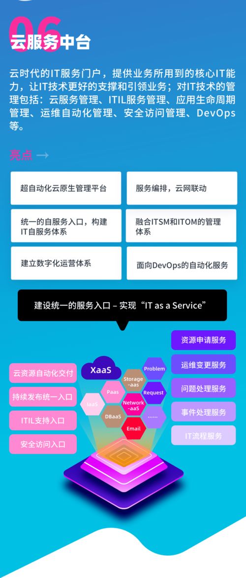 賦能企業(yè)云原生管理 騫云科技六大產(chǎn)品全新亮相，引領(lǐng)企業(yè)數(shù)字化轉(zhuǎn)型