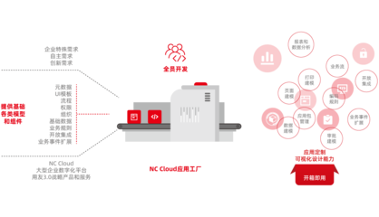 上海用友軟件|用友ERP系統|用友財務軟件|企業管理系統|用友云