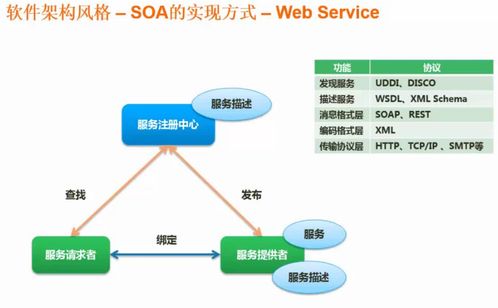 軟件架構 軟件架構風格