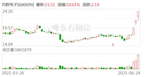 均勝電子 公司向上游芯片公司和軟件公司采購產品作為原材料 完成系統集成和開發工作